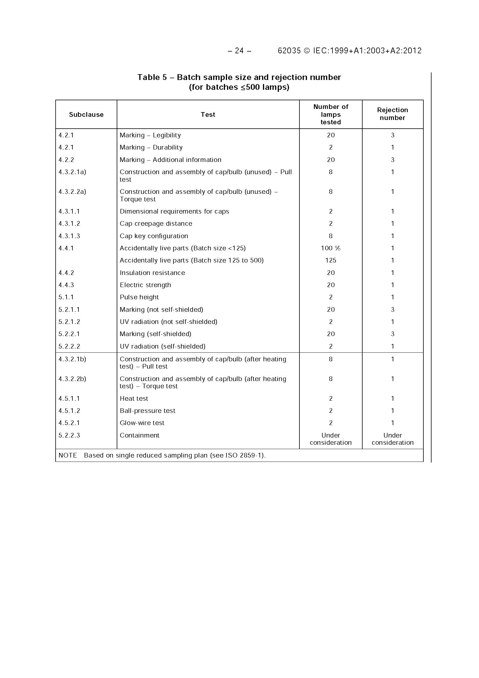 IEC 62035-2012 IEC 62035-2012